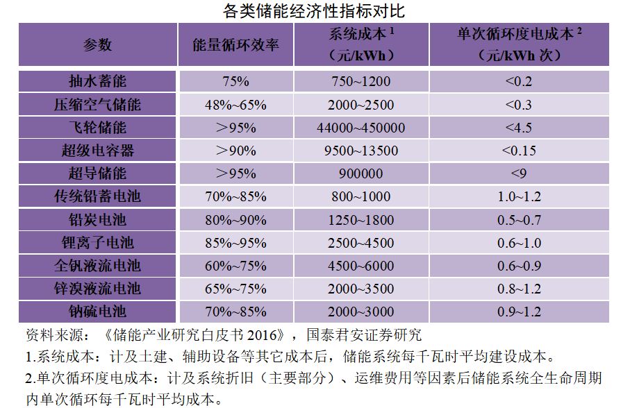 动力电池成本有望在2026年降至百元时代_效率解答解释落实