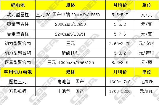 动力电池成本价，深度解析与影响因素_精选解释