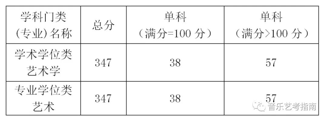 艺考之路，从263分出发的探寻与突破_精准落实