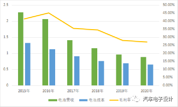 第6052页