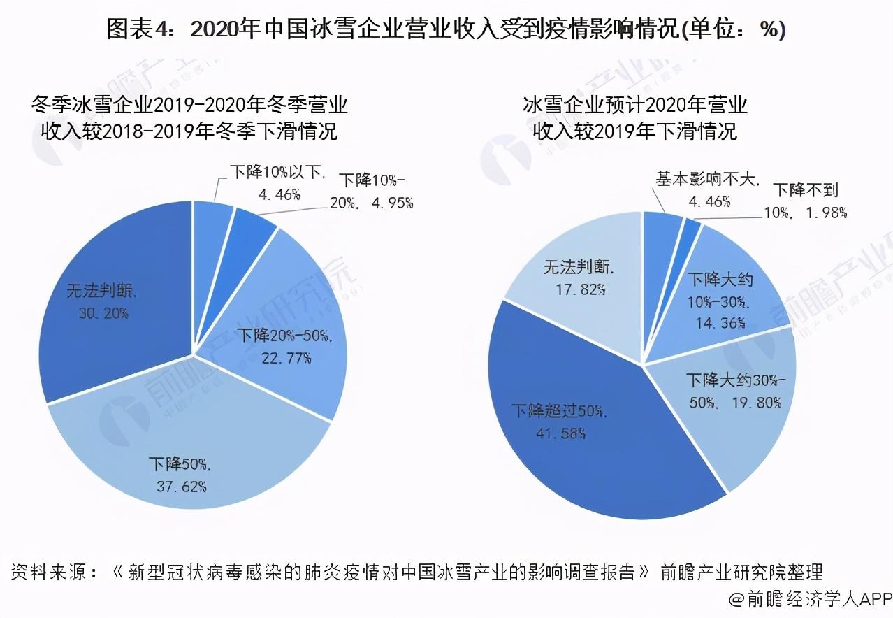 万亿冰雪经济火了_解答解释落实