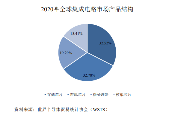 媒体谈中国芯片产业如何破局与突围_精准解答落实