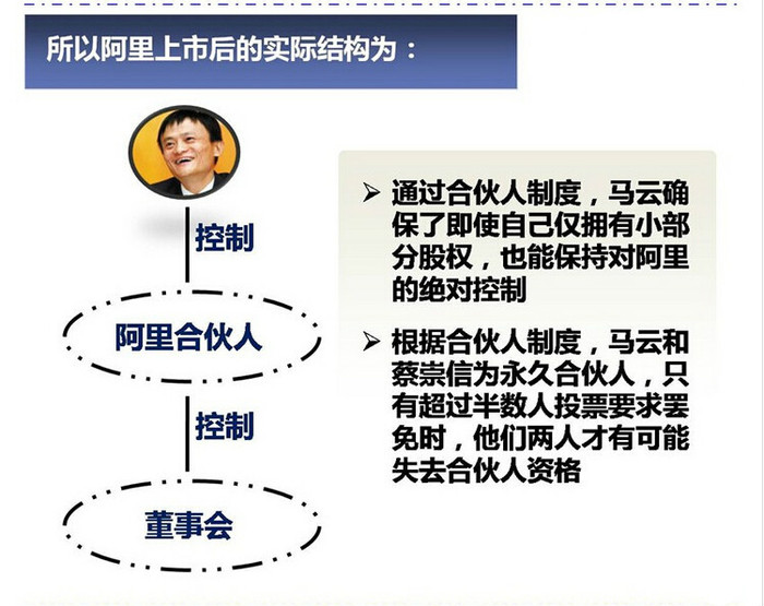 阿里合伙人制度的合法性探究_精准解答落实