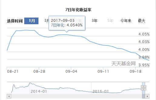 余额宝收益趋势图解析_科普问答