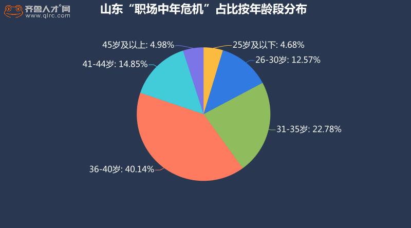 35岁失业，人生的转折点与挑战_精密解答落实