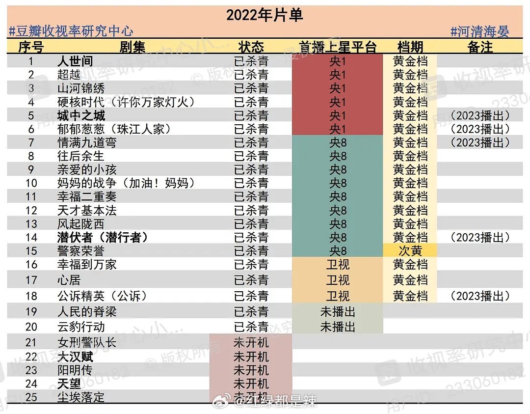 央视2025年片单出炉，未来三年大剧展望_有问必答