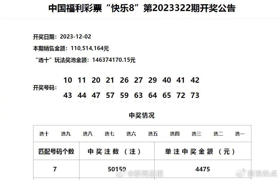 投资版66.32