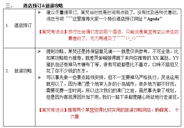 技术咨询 第930页