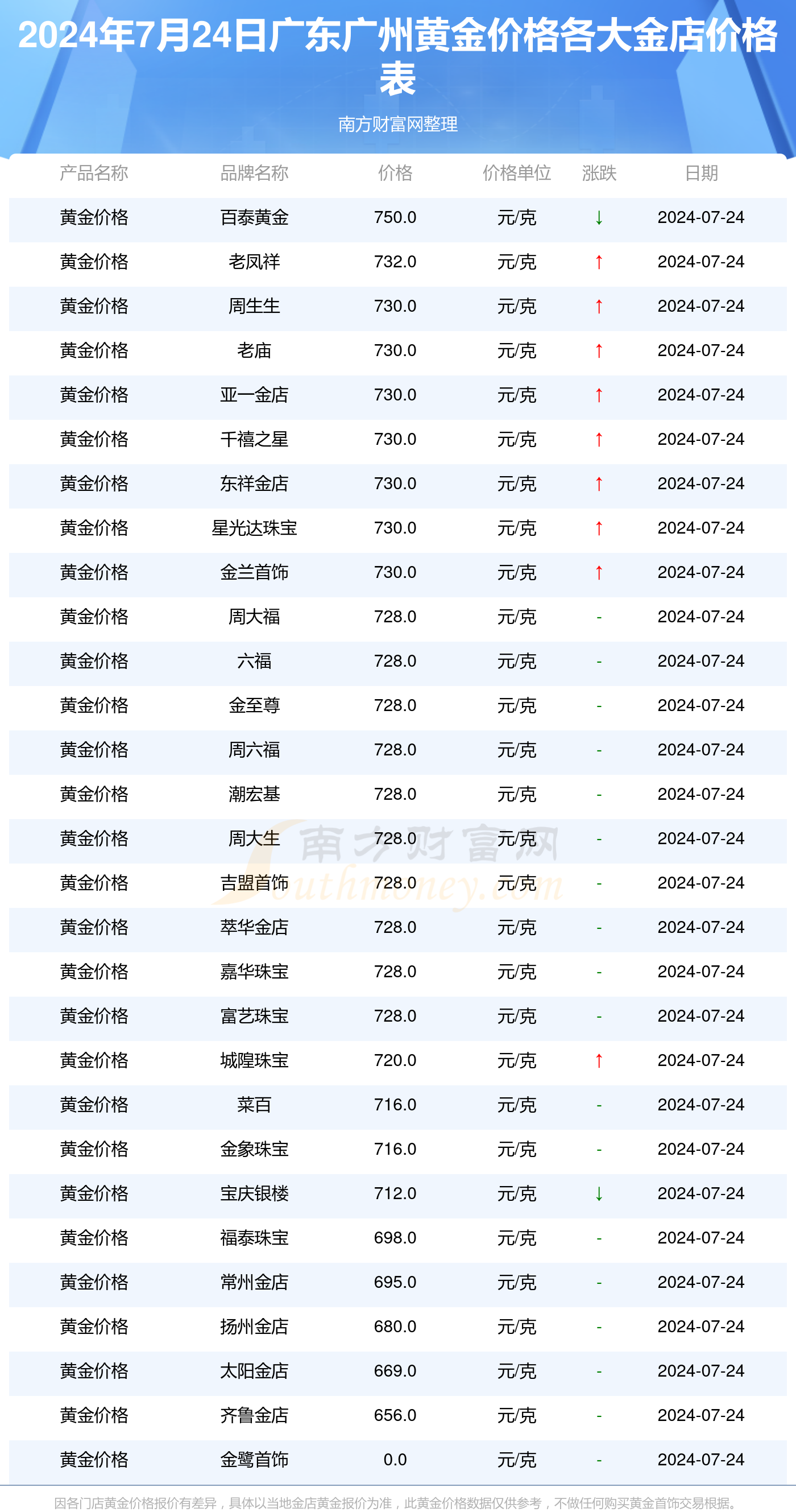 广州黄金价格的波动与趋势分析_最佳精选