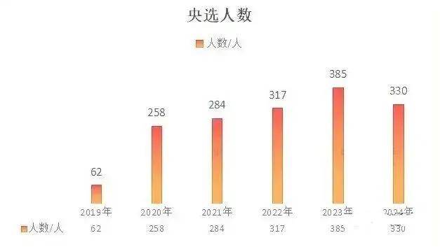 2024新澳天天彩资料大全,贯彻落实_专属款51.385