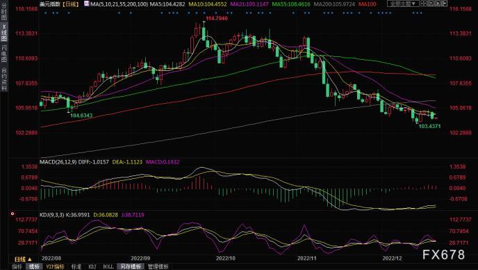 世界黄金协会最新预测，金价明年涨势或将放缓_科普问答