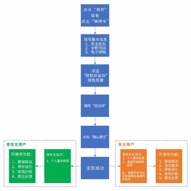 反馈机制和流程 第6页