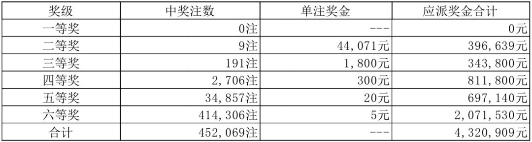 淘気啲→羊 第7页