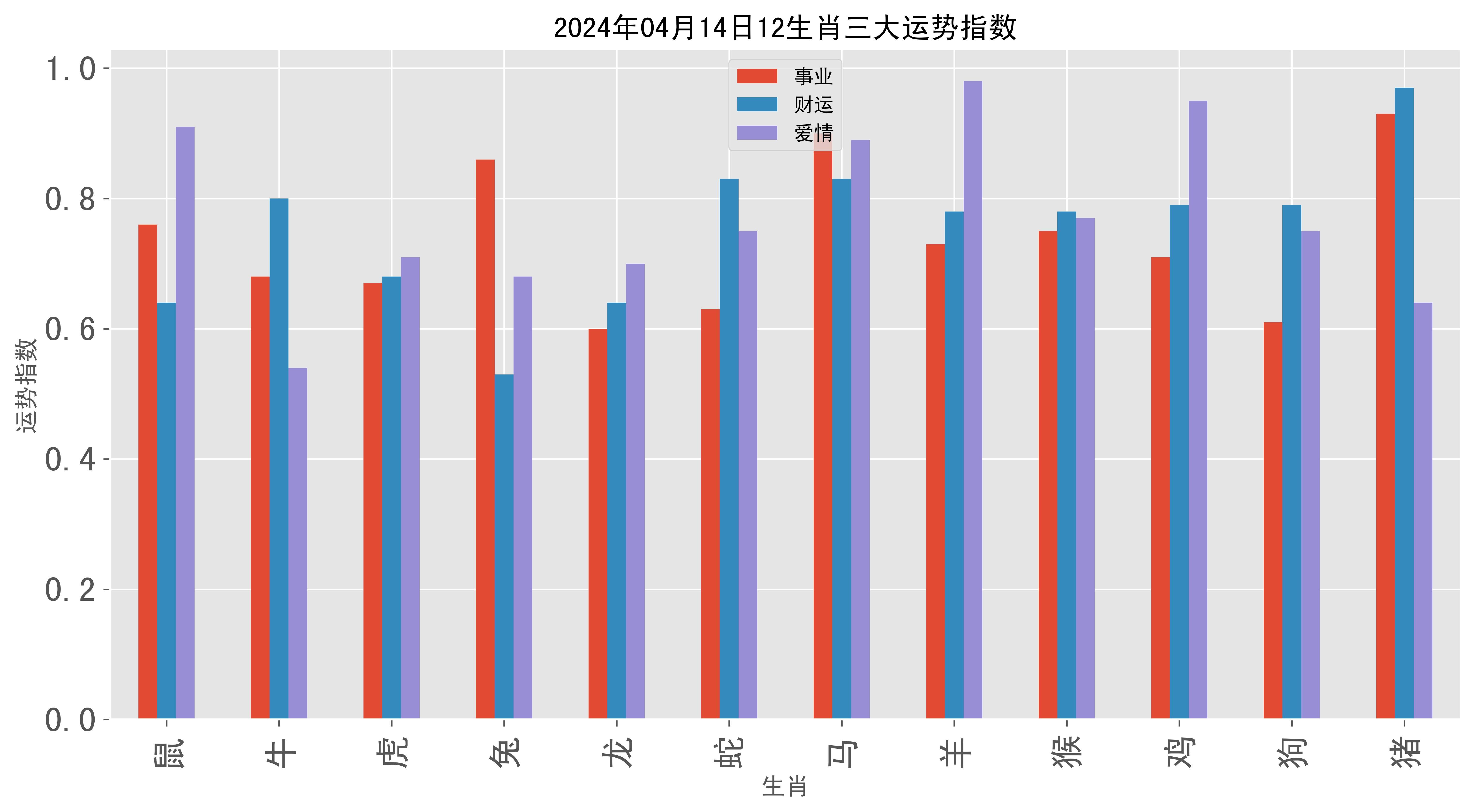 澳门六开奖结果2024开奖记录查询十二生肖排