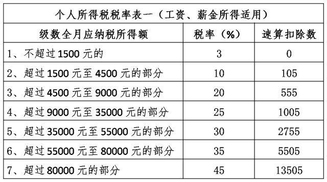 关于养老金缴纳个人所得税的思考与探讨_全面解答落实