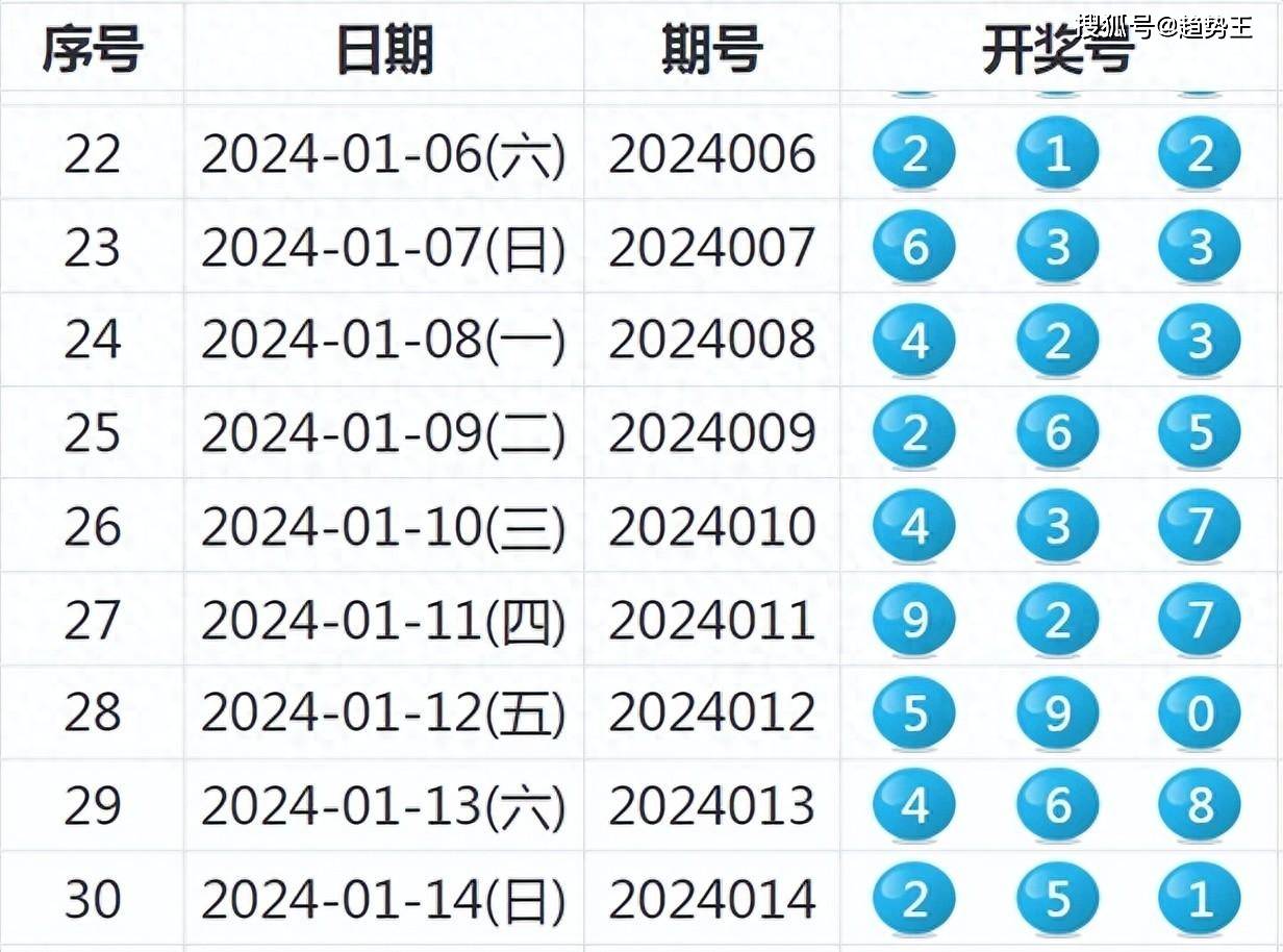 2024年新澳开奖结果+开奖记录,效率解答解释落实_高级款97.179