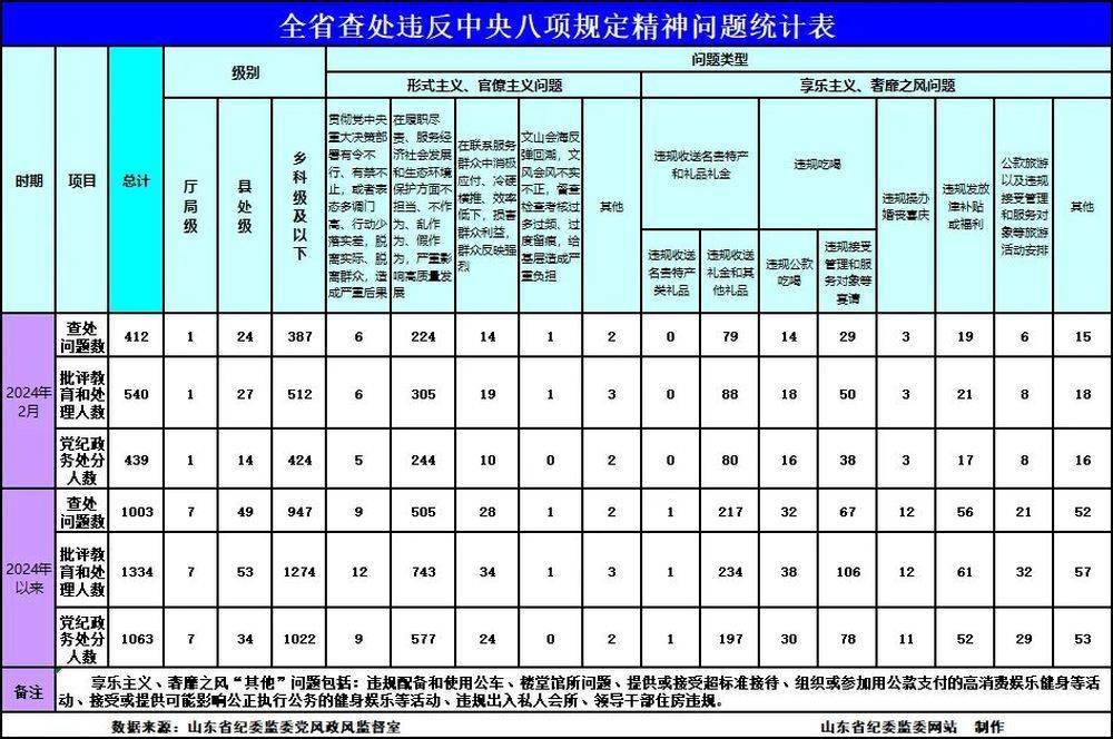 新澳资料大全正版2024金算盘,精密解答落实_tool51.412