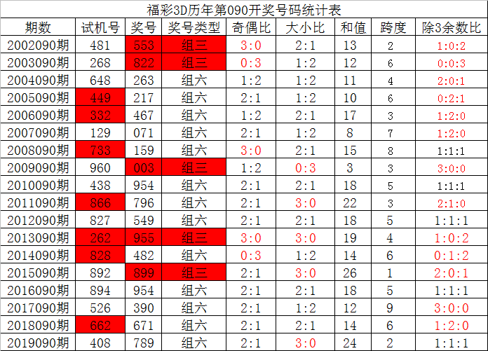 动态词语解释 第4页