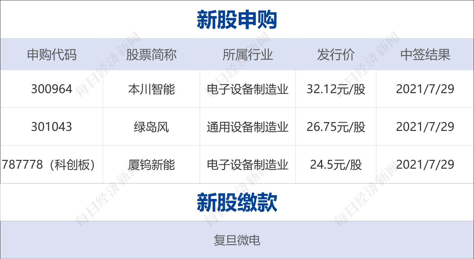 澳门天天开彩开奖结果查询,明确落实_set17.731