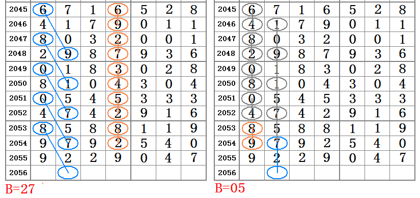 62827·c㎝一肖一码资料,方案实施和反馈_冒险版93.997