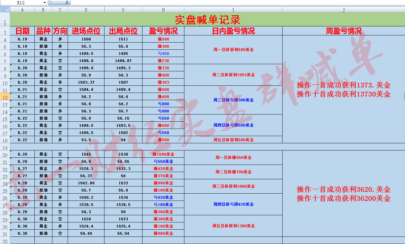 飘逸的云 第11页