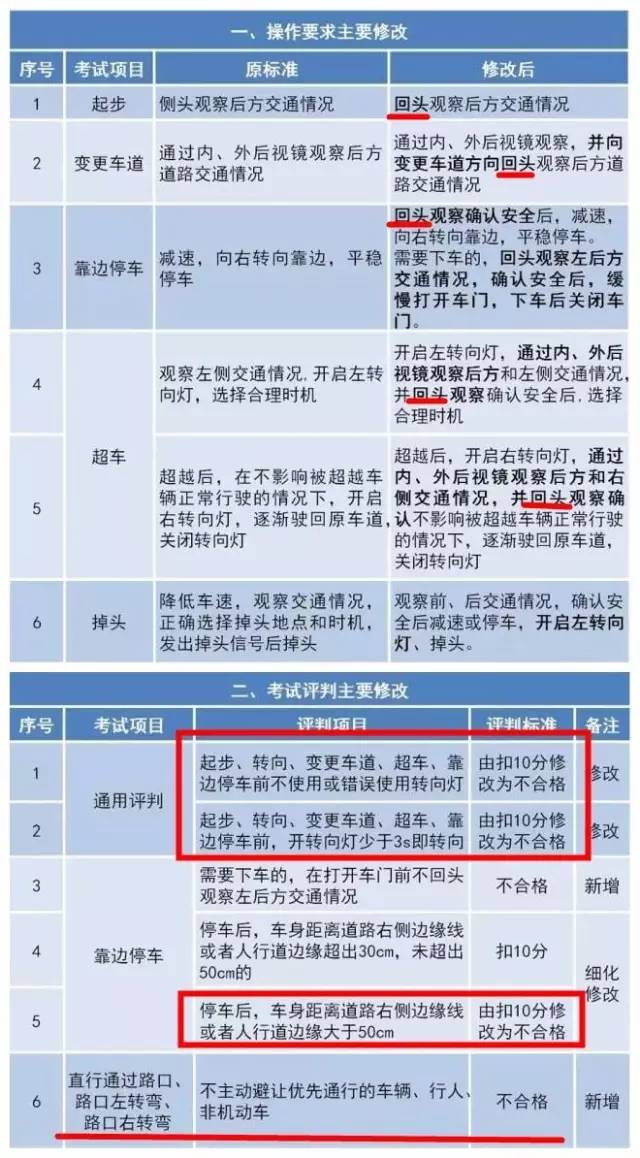 新澳历史开奖最新结果查询,精选解释落实_WP版31.146