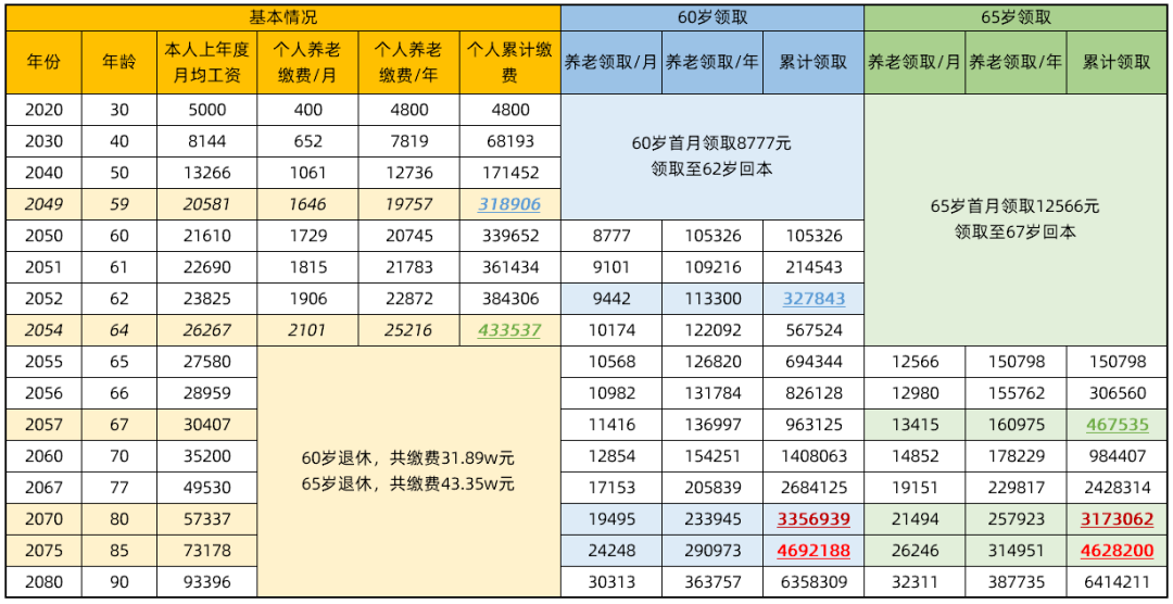 关于个人养老保险缴费比例是多少的探讨_科普问答