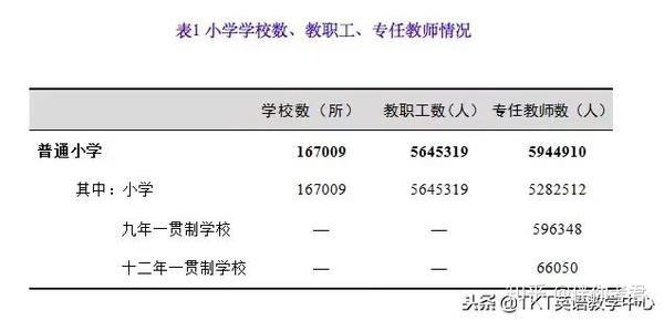 在编小学和初中老师待遇差别的探究_解答解释