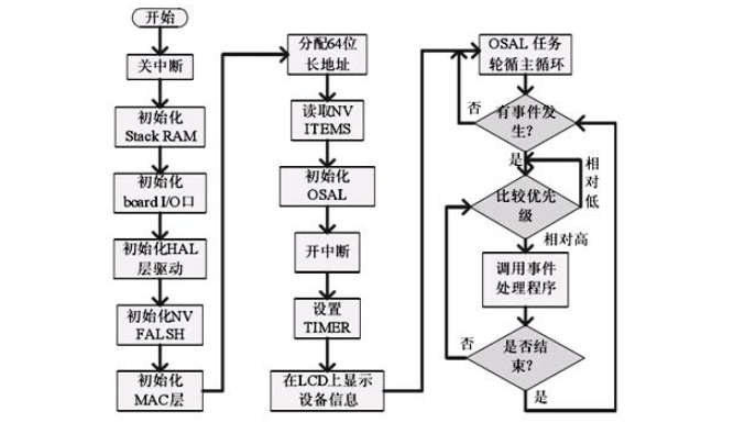 反馈机制和流程 第3页