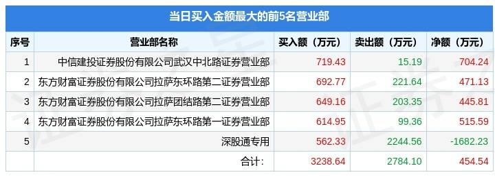 新澳天天开奖资料大全,全面解答解释落实_MP71.803