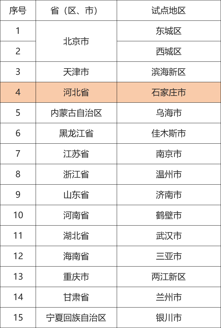 2024新奥精准资料免费大全