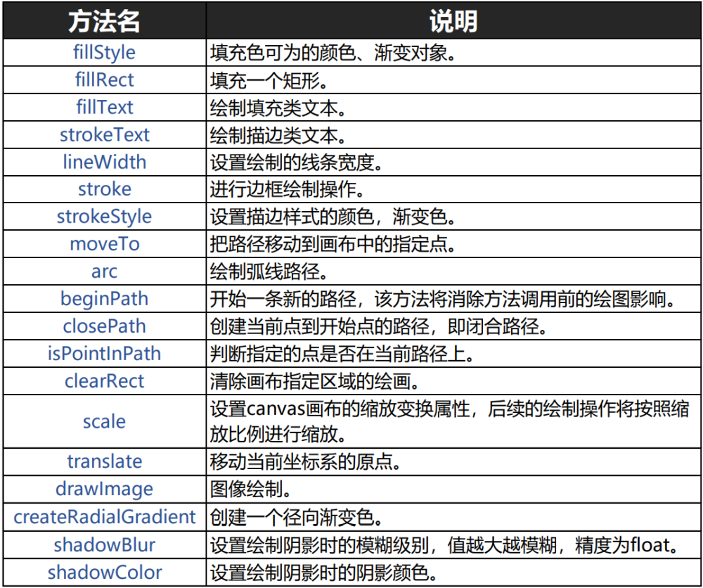 详细说明和解释