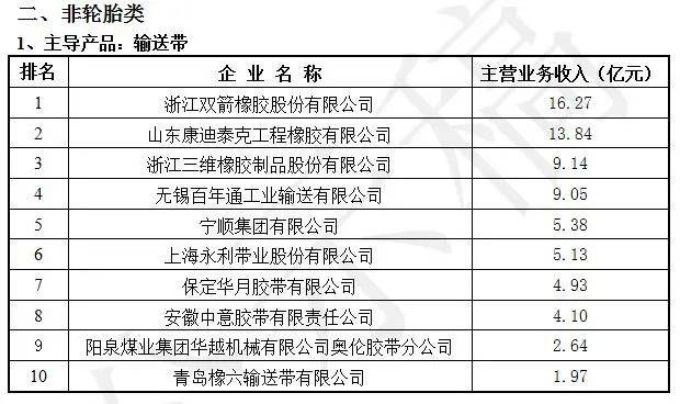 反馈意见和建议