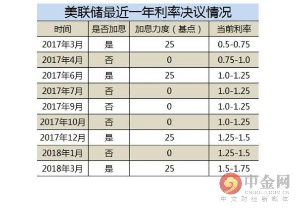 美联储宣布降息25个基点，全球经济影响及市场反应分析_精准解释落实