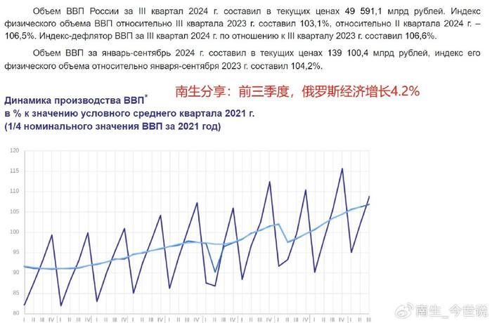 俄罗斯今年经济增长