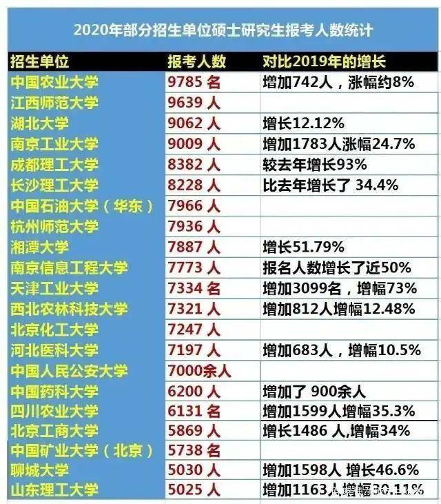 这两年考研人数