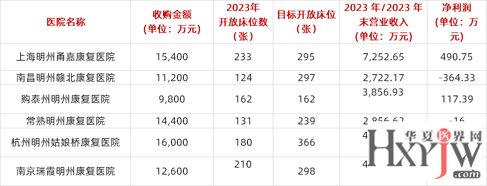 医院拍卖降价一亿，改革措施引领医疗领域新篇章_解释落实