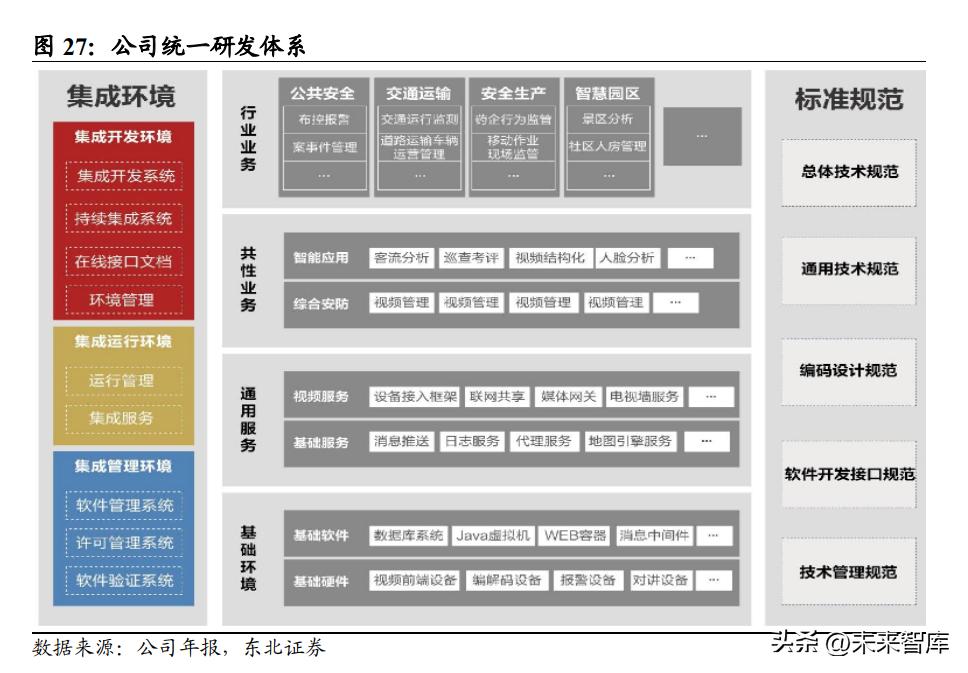 海康威视暴涨，背后的力量与未来展望