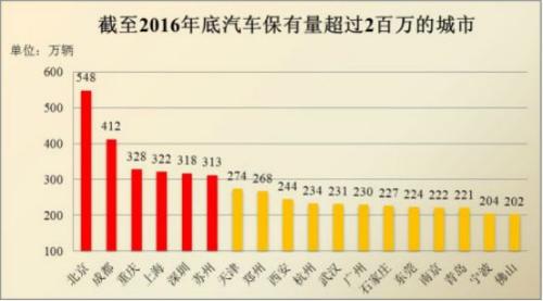 一线城市限行政策深度解读