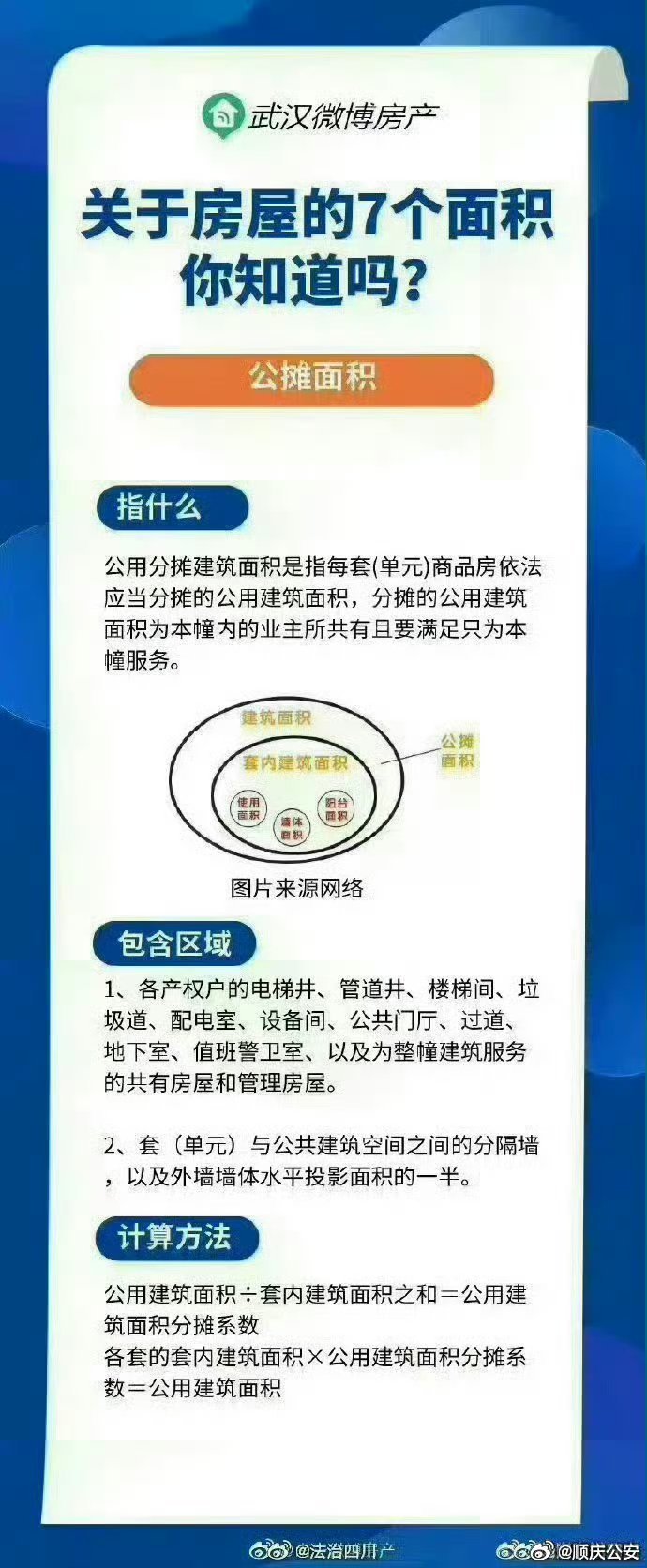 揭秘取消公摊背后的深层伏笔