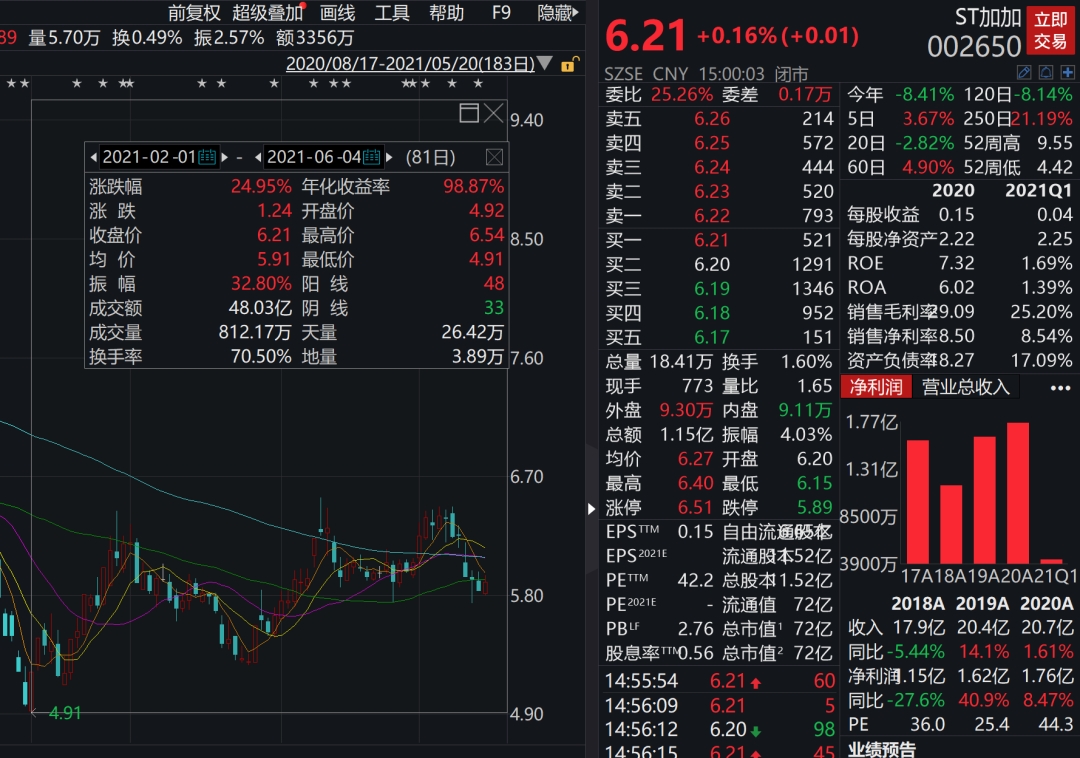 揭秘，92年牛散如何在股市中独步天下，一月赚得1.7亿