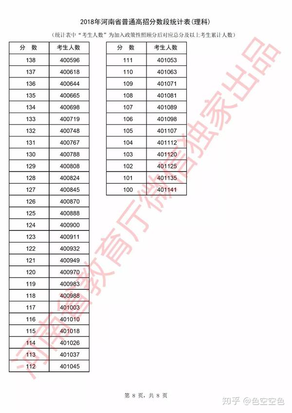 高考之路，603分的奋斗与荣耀