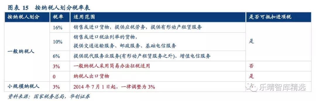 增值税法出台了吗？全面解读增值税法进展及相关影响