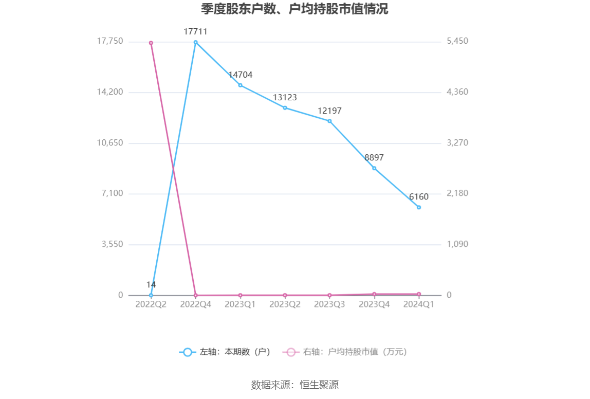 新澳2024年精准资料期期公开不变_1440p15.192——内部报告与市场分析工具