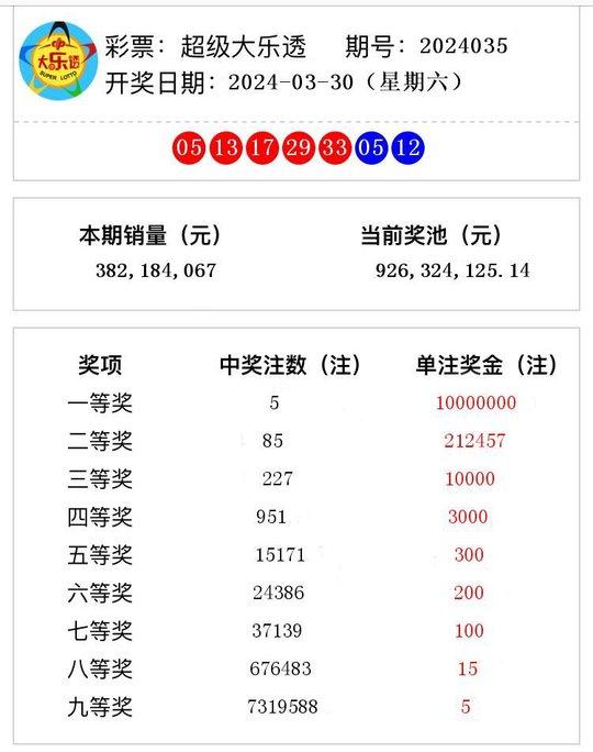 新澳门开奖结果2024开奖记录_精英版88.285——成功之路的智慧总结