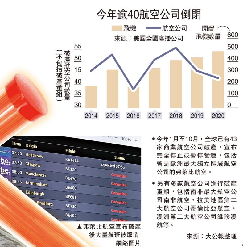 阿航最新消息，揭秘航空业的新动态与趣事