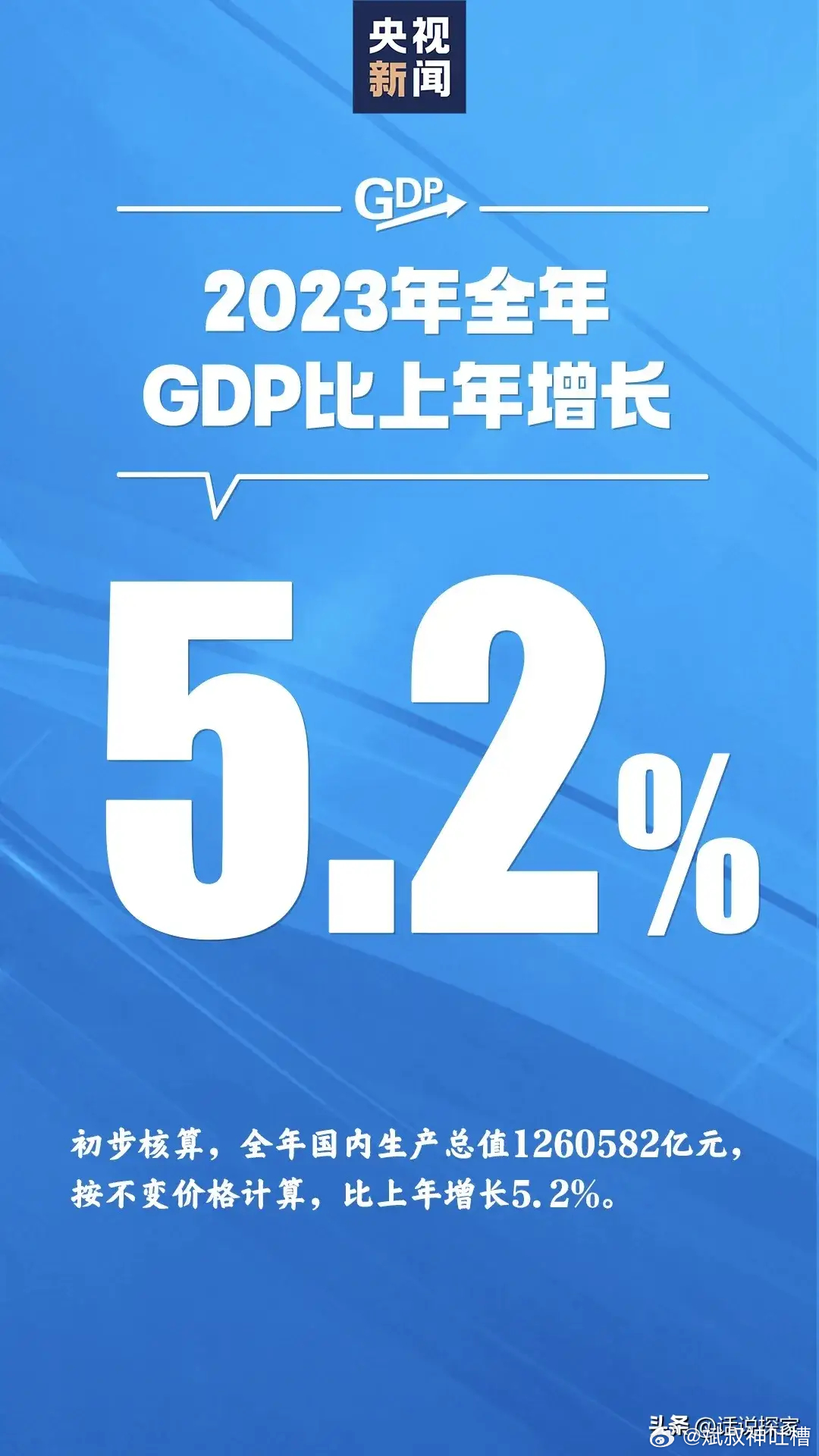 2023年GDP修订后的新篇章，129.4万亿元的经济奇迹与挑战