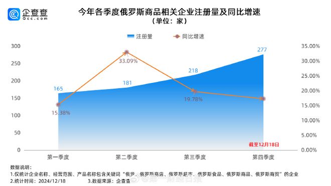 多家俄罗斯商品馆开始整改背后的故事与反思