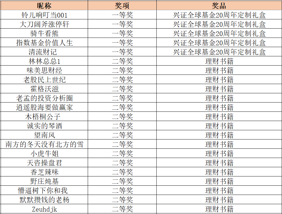 2024澳门历史开奖记录_V45.622——内部报告与市场机会分析