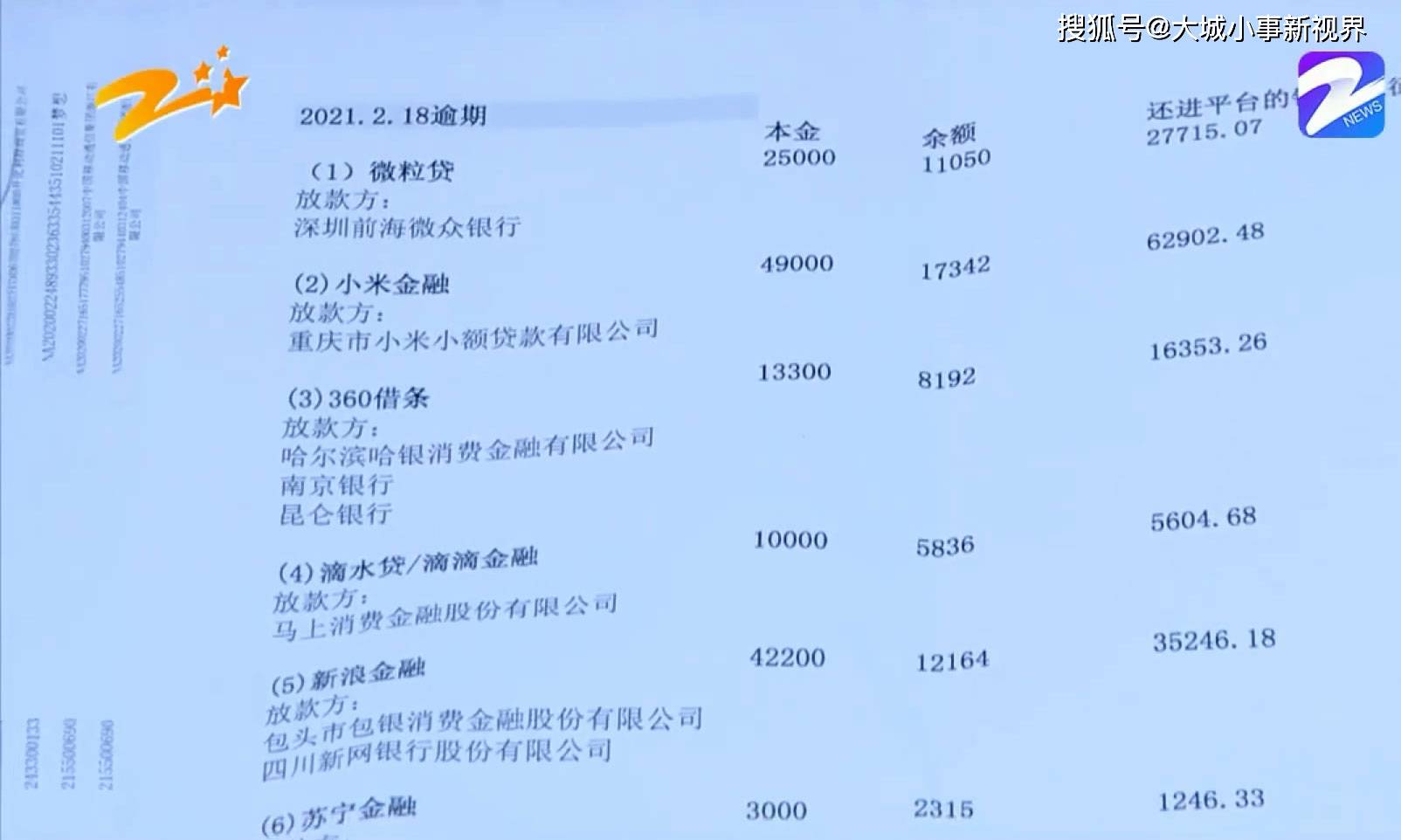 杭州男子贷款15万背后的故事